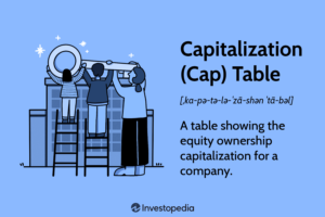 Cap table